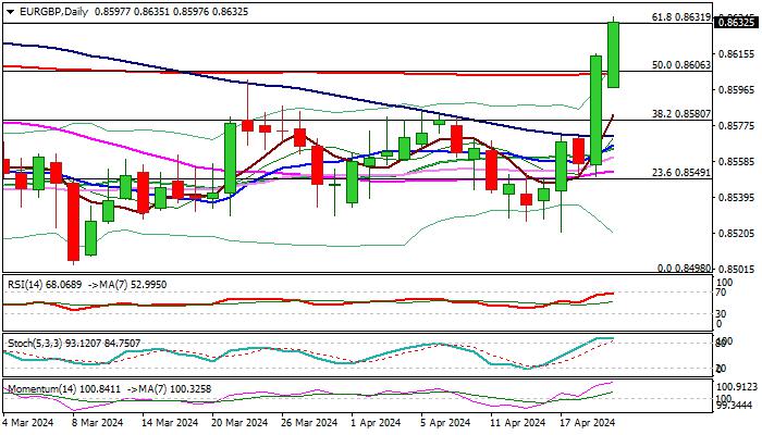 EUR/GBP outlook: Rallies for the second day as dovish comments from BoE officials deflate Pound