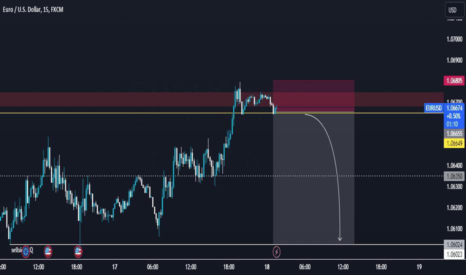 Potentiel SELL at EUR-USD (intraday/swing)