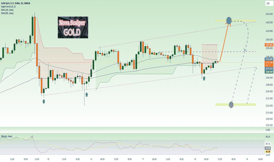 Gold UP trend line H1, over $2400