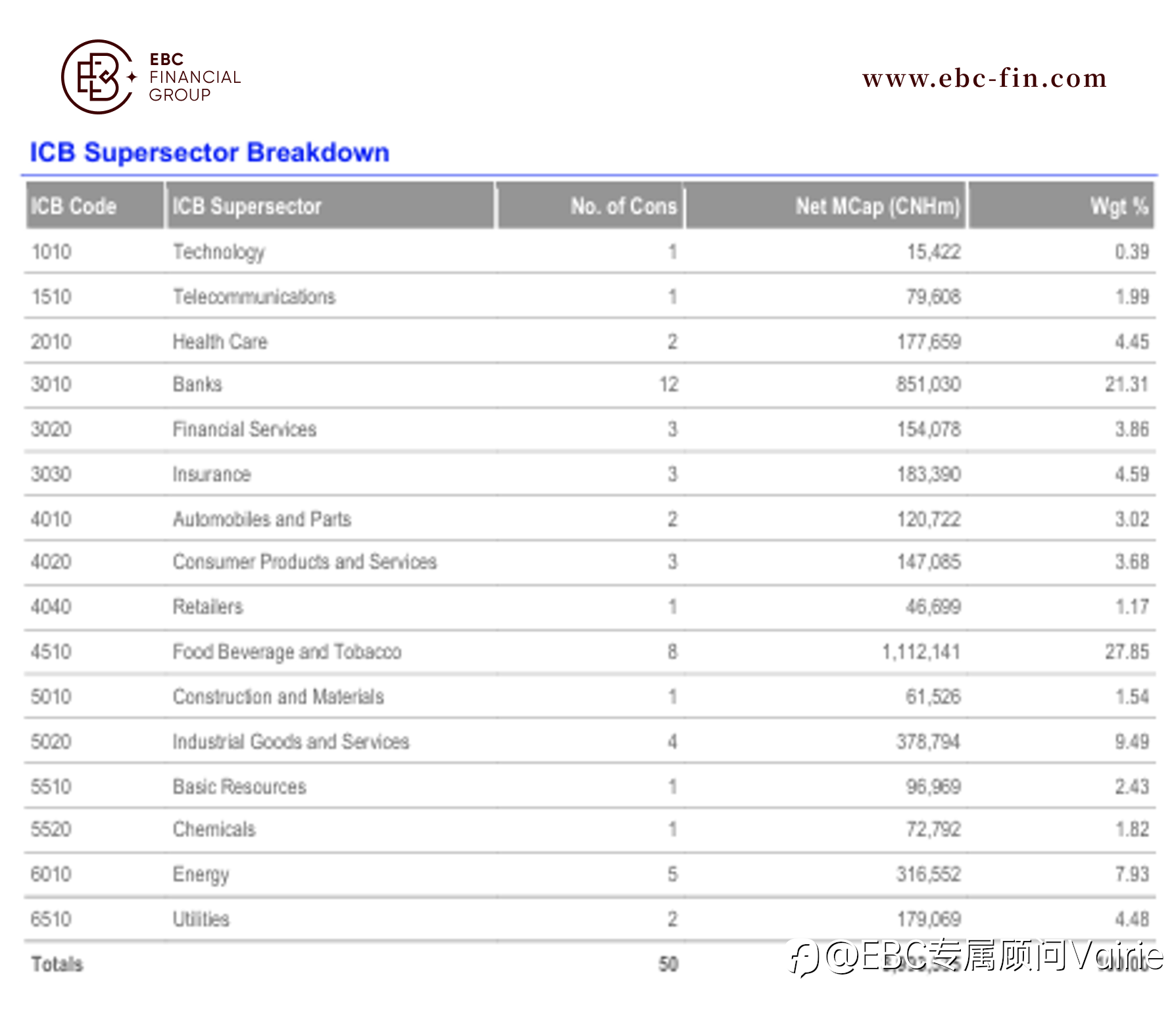 EBC研究院热点分析| 中国A50对印度Nifty 50——龟兔赛跑？