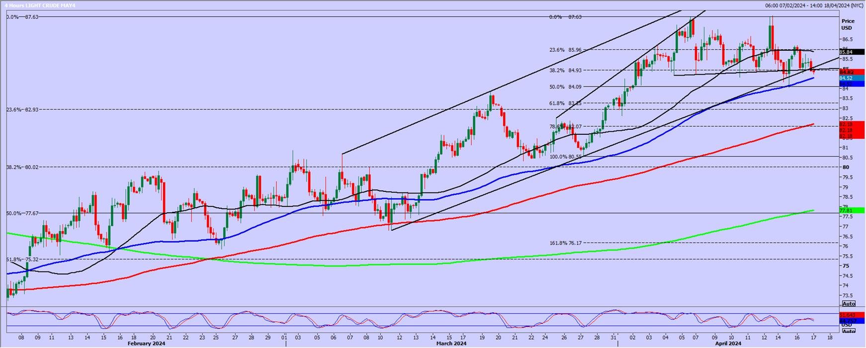 Gold made a low for the day exactly at first support at 2,370/65 [Video]
