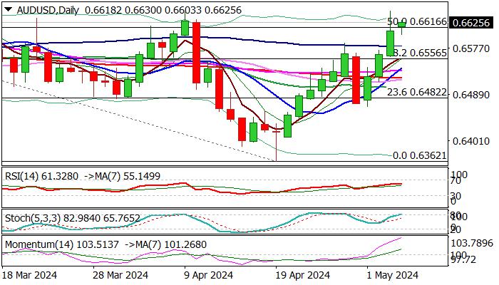 AUD/USD outlook: Bulls hold grip ahead of RBA policy meeting on Tuesday