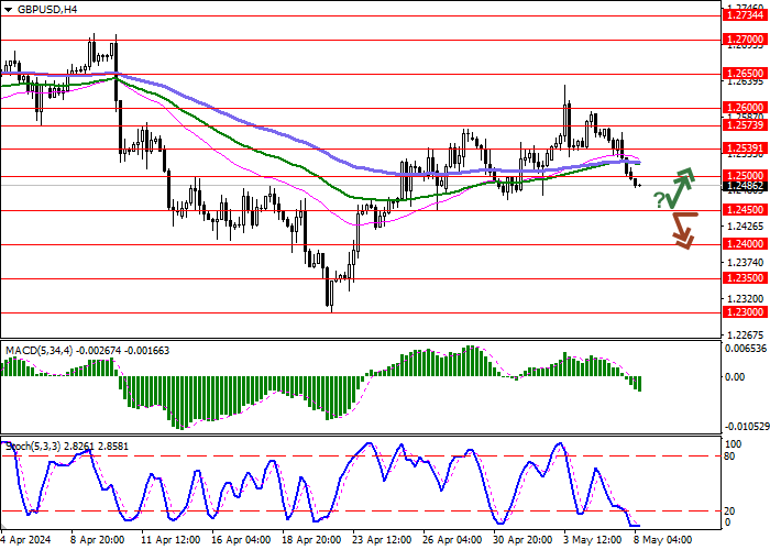 GBP/USD: BUSINESS ACTIVITY IN THE UK CONSTRUCTION SECTOR IS RECOVERING STRONGLY