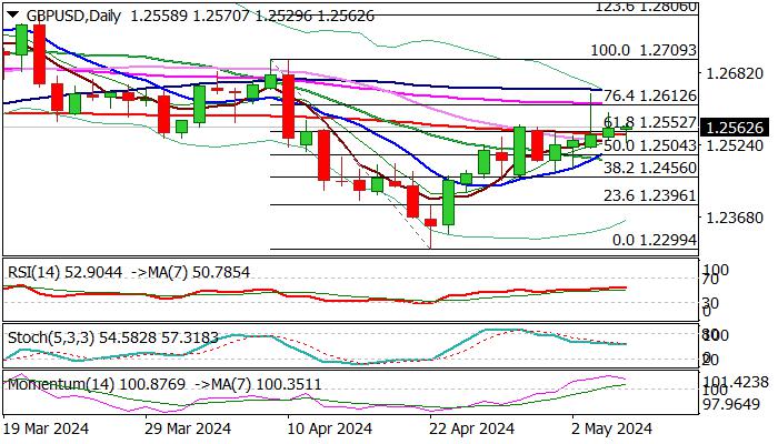 GBP/USD outlook: Action slows ahead of BoE policy decision on Thursday