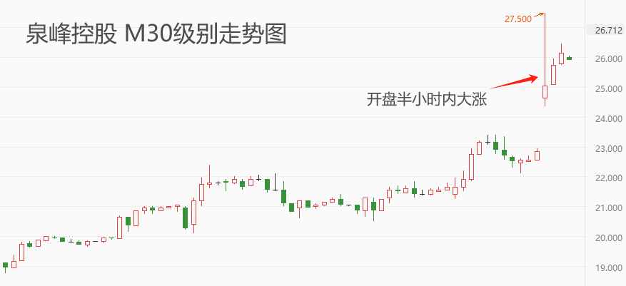 ATFX港股：泉峰控股4月录得双位数增长，业绩拐点已现