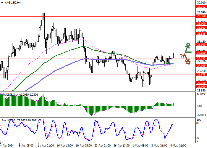 XAG/USD: THE BULLS STILL MAINTAIN AN ADVANTAGE IN THE PAIR, BUT THE TOTAL NUMBER OF TRADES THEY OPEN IS DECREASING
