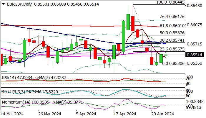 EUR/GBP outlook: Thin daily cloud provides a lot of headwinds and keeps risk of recovery stall