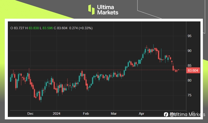 Ultima Markets：【市场热点】趁美元喘息时，商品演出反弹