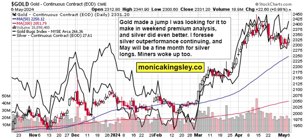 Gold is still moving in a flag pattern that has more time to play out