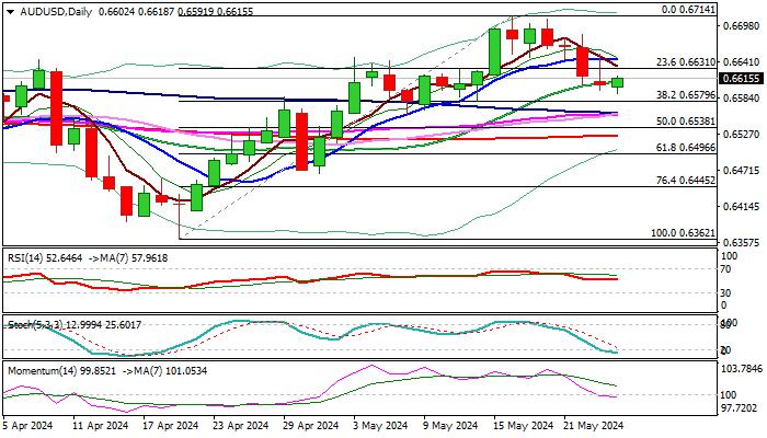 AUD/USD outlook: Regains traction after losing over 1% this week