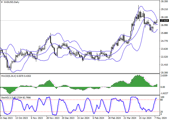 XAG/USD: THE BULLS STILL MAINTAIN AN ADVANTAGE IN THE PAIR, BUT THE TOTAL NUMBER OF TRADES THEY OPEN IS DECREASING