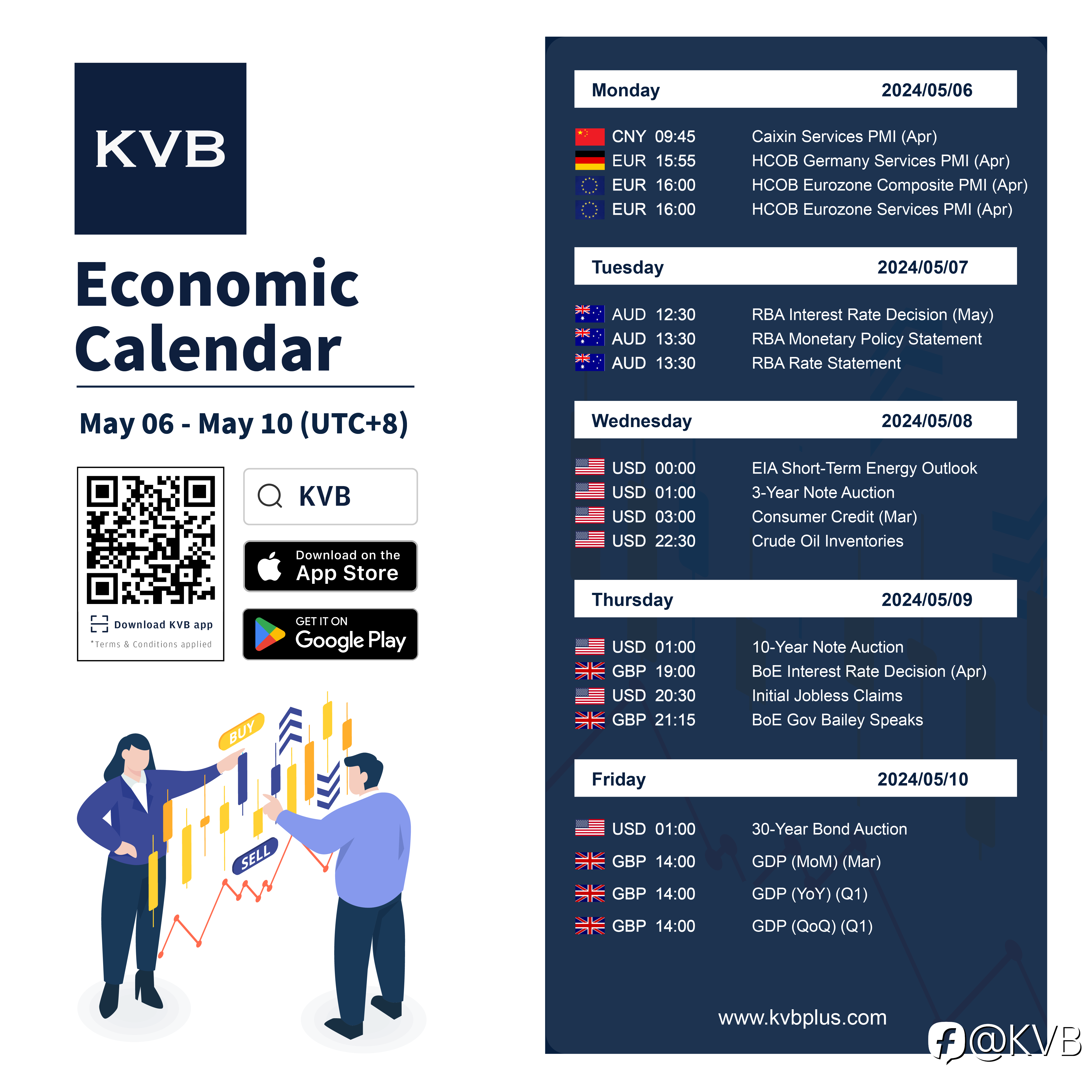 What economic events should you keep an eye on this week? 🤔