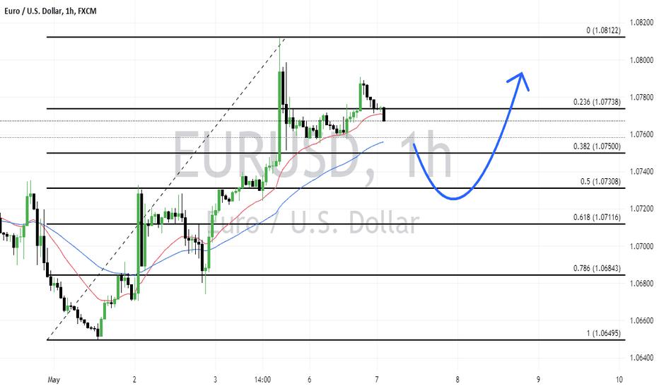 EUR/USD Daily Forecast for May 7, 2024