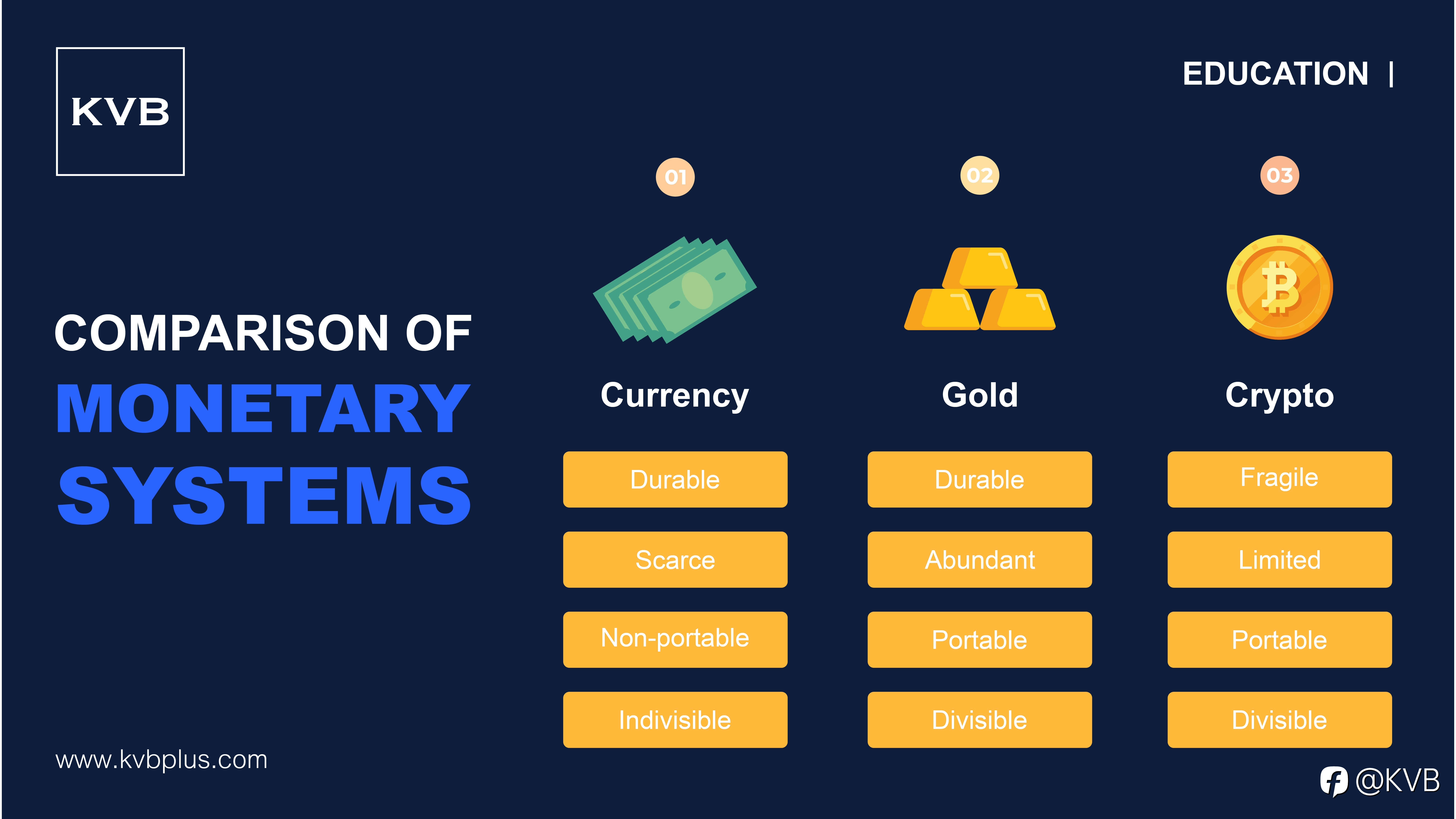 Comparing the difference between currency, gold and crypto 👩🏻‍🏫✨