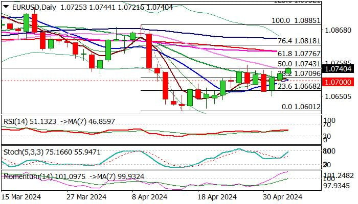EUR/USD outlook: Bulls hold grip and pressure pivotal barriers, US labor data eyed for fresh signals