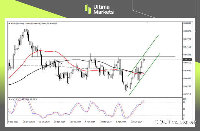 Ultima Markets：【行情分析】澳联储登场，澳元升值就在一念间