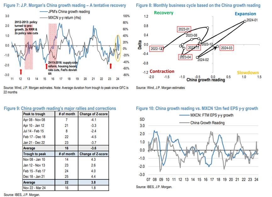 摩根大通：中国股票还能涨！5月加仓，然后耐心等！