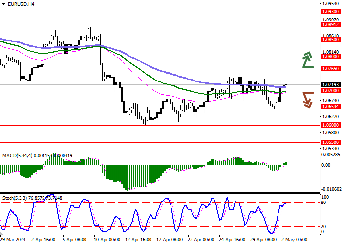 EUR/USD: THE FED KEPT THE INTEREST RATE AT 5.50% FOR THE SIXTH TIME IN A ROW