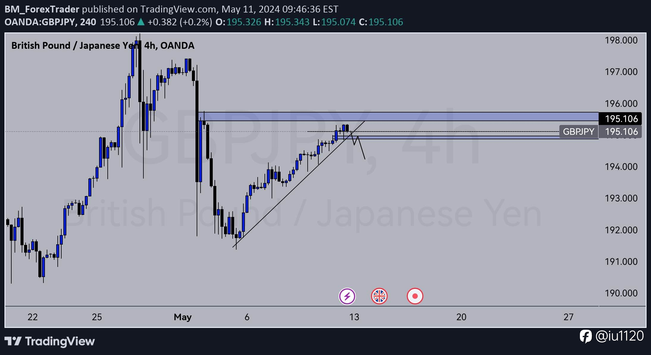 Sell GBP/JPY