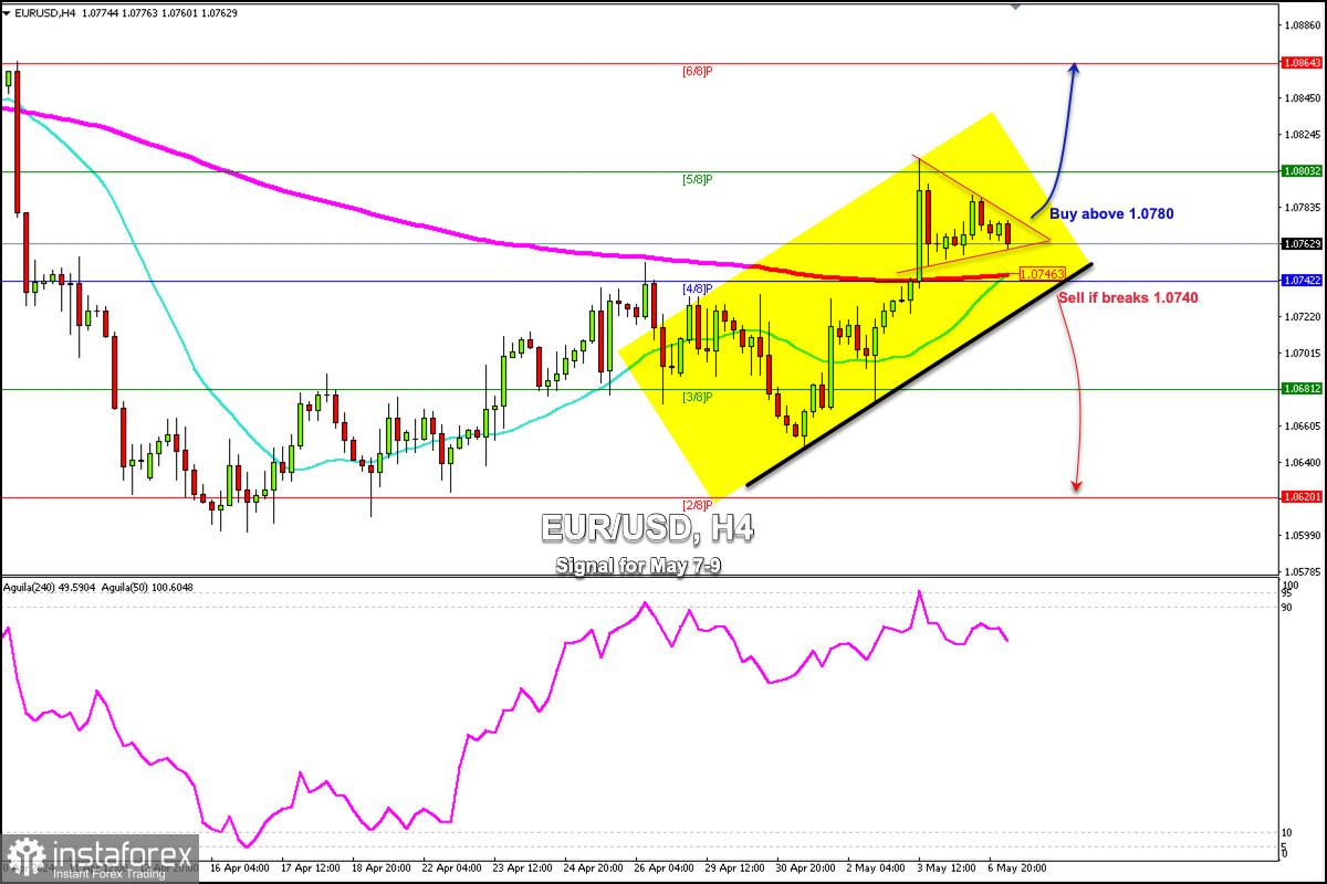 Sinyal Trading dari EUR/USD untuk 7-9 Mei, 2024: beli di atas 1,0780 (segitiga simetris - 4/8 Murray)