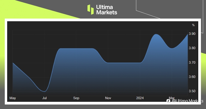 Ultima Markets：【市场热点】9月降息呼声再起，美国股债市场齐扬