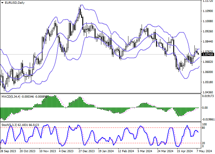 EUR/USD: THE EURO DEVELOPS THE BEARISH IMPETUS FORMED THE DAY BEFORE