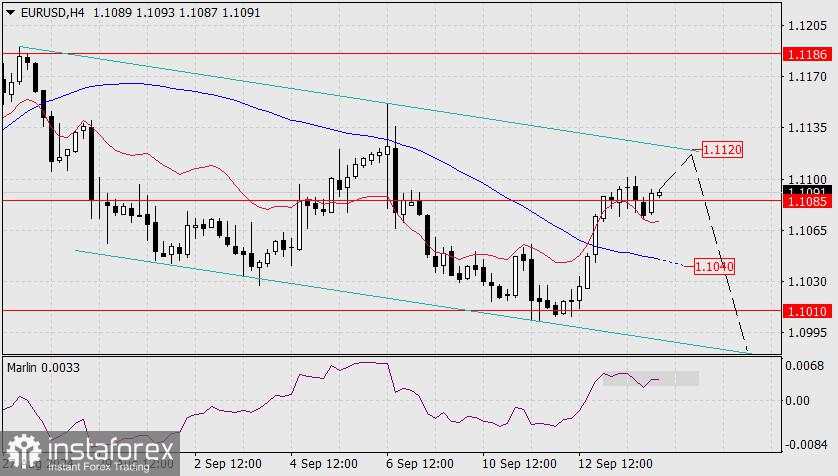 Perkiraan untuk EUR/USD pada 16 September 2024