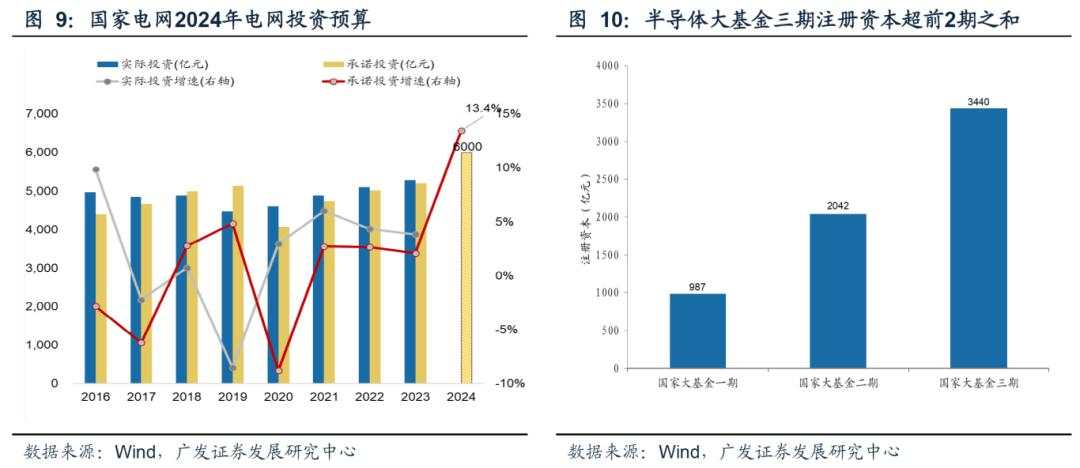 10月前后有哪些值得留意的季节性规律？