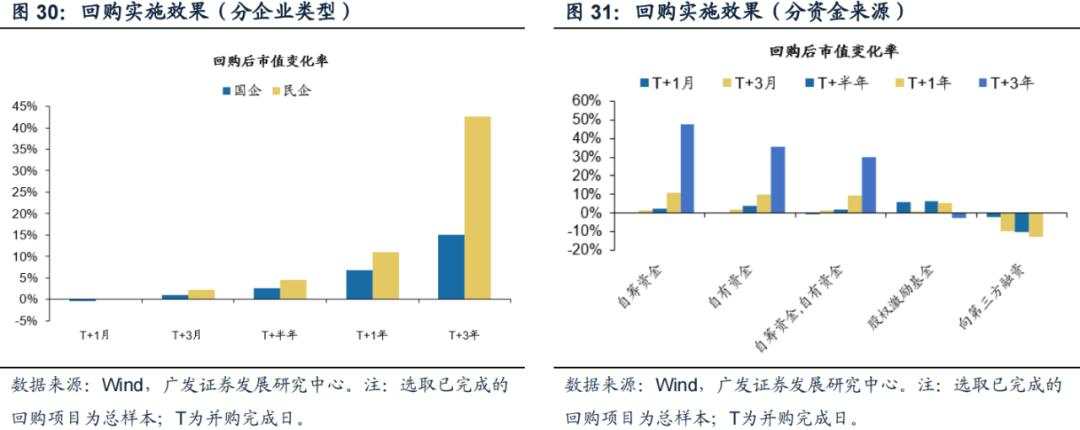 “市值管理”时代来了，上市公司有哪些招可以用？