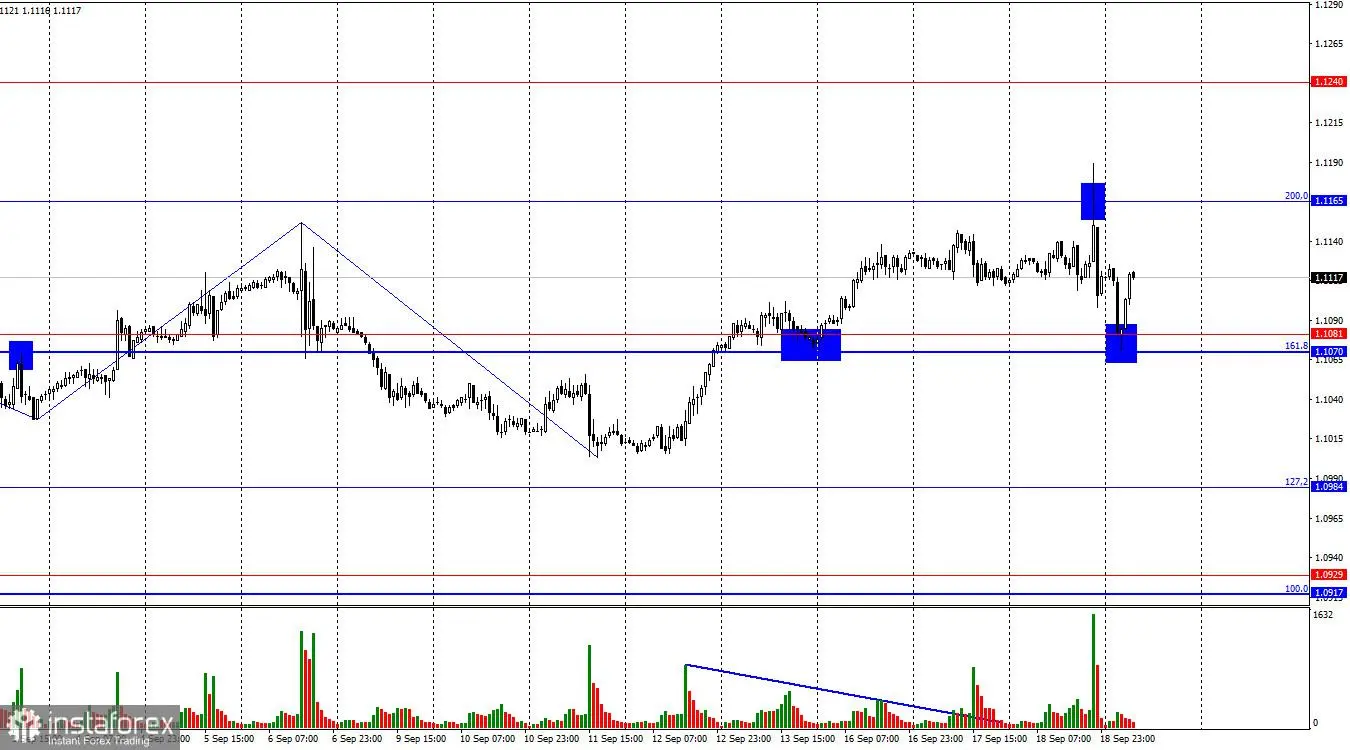 EUR/USD. 19 September. Dolar AS Tetap Bertahan Setelah Pelonggaran Kebijakan Moneter