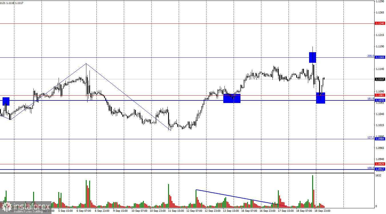 EUR/USD. 19 September. Dolar AS Tetap Bertahan Setelah Pelonggaran Kebijakan Moneter