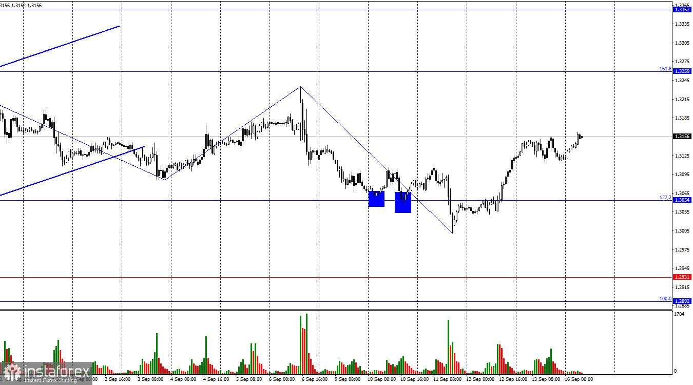 GBP/USD. 16 September. Pound Sterling Mendapat Dukungan Lagi dari Bank of England