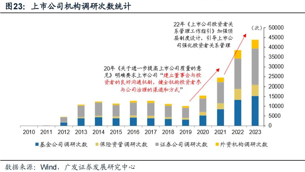 “市值管理”时代来了，上市公司有哪些招可以用？