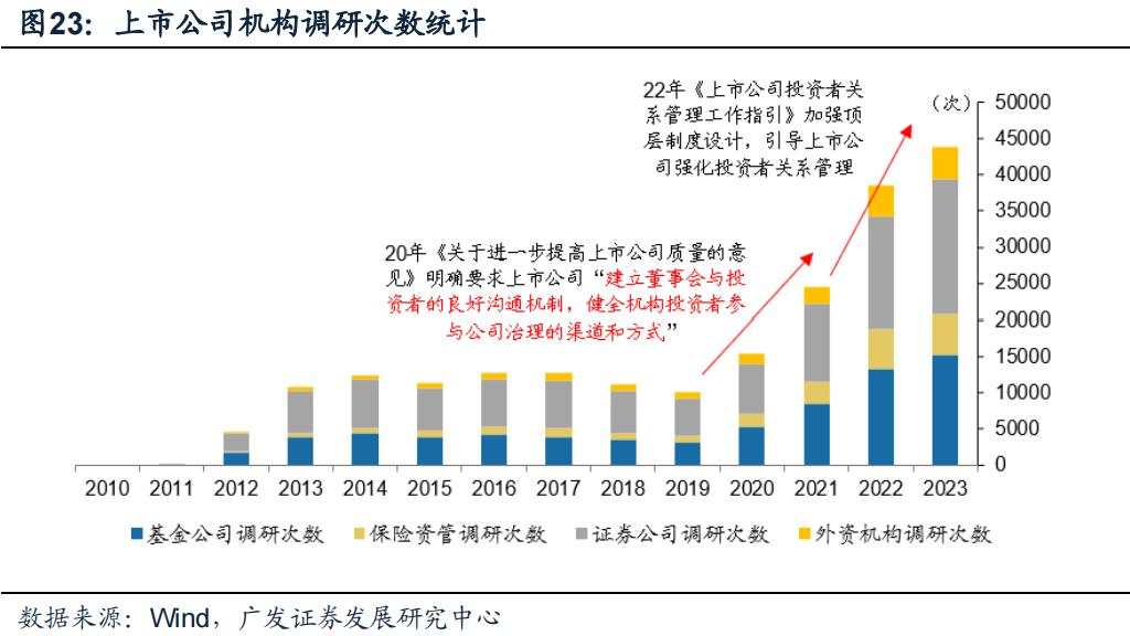 “市值管理”时代来了，上市公司有哪些招可以用？