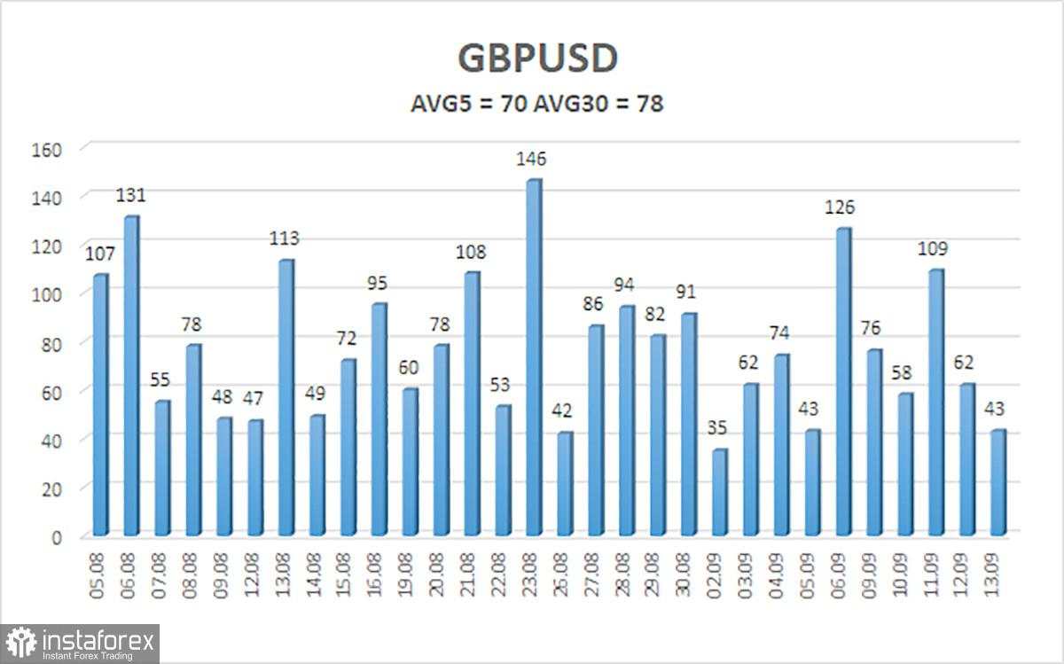 Tinjauan GBP/USD pada 16 September; Pekan Terbaru – Pertumbuhan Baru bagi Pound