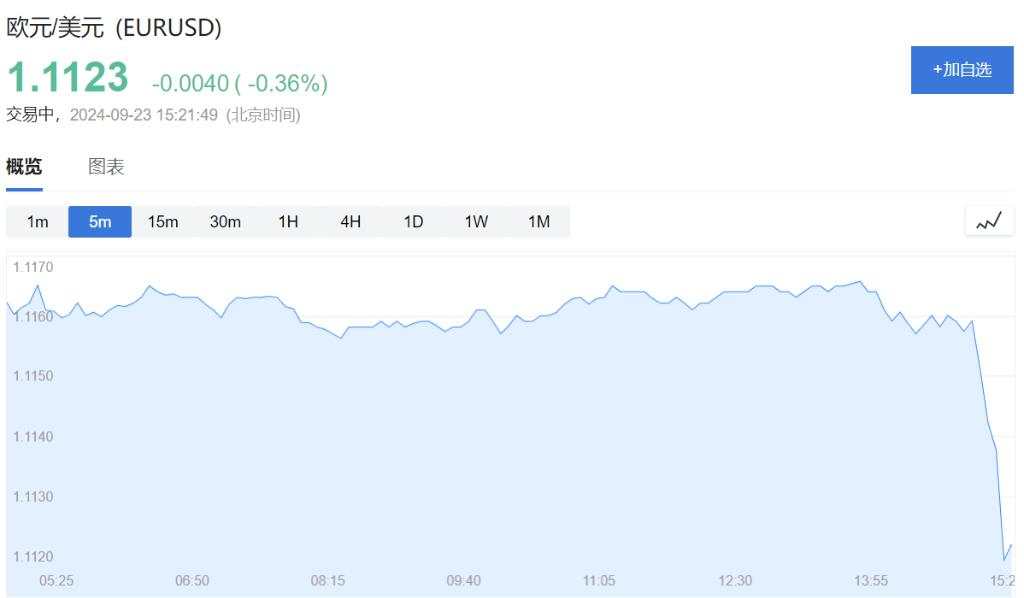 欧股窄幅震荡，金价再创新高，白银跌超1%，油价小幅上涨