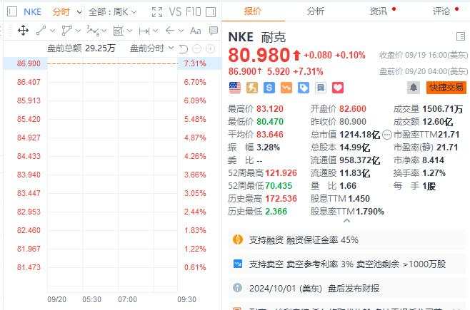 欧美股市涨势暂歇，联邦快递跌超12%，奔驰欧股跌超7%，日元转跌，黄金创新高