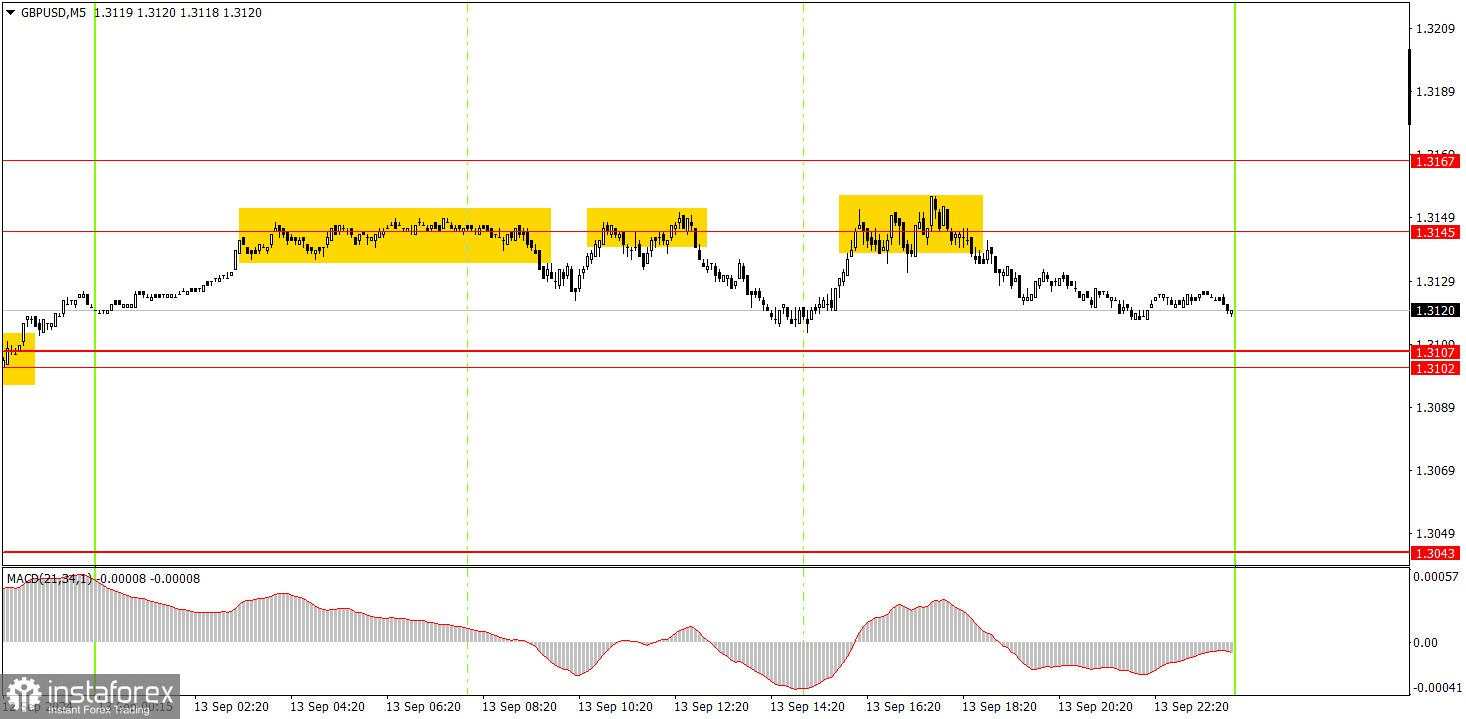 Bagaimana Cara Trading Pasangan GBP/USD pada 16 September? Tips Sederhana dan Analisis Trading untuk Trader Forex Pemula