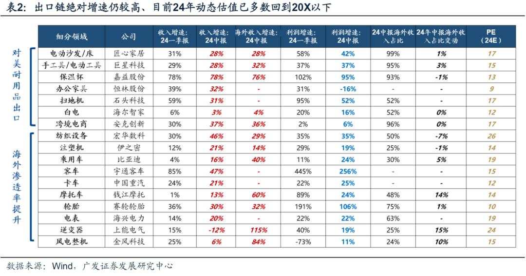 10月前后有哪些值得留意的季节性规律？