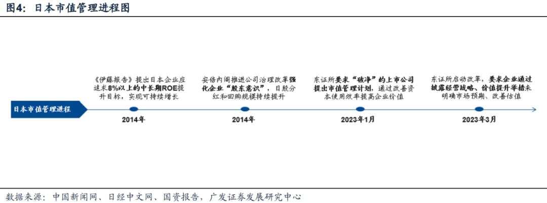 “市值管理”时代来了，上市公司有哪些招可以用？