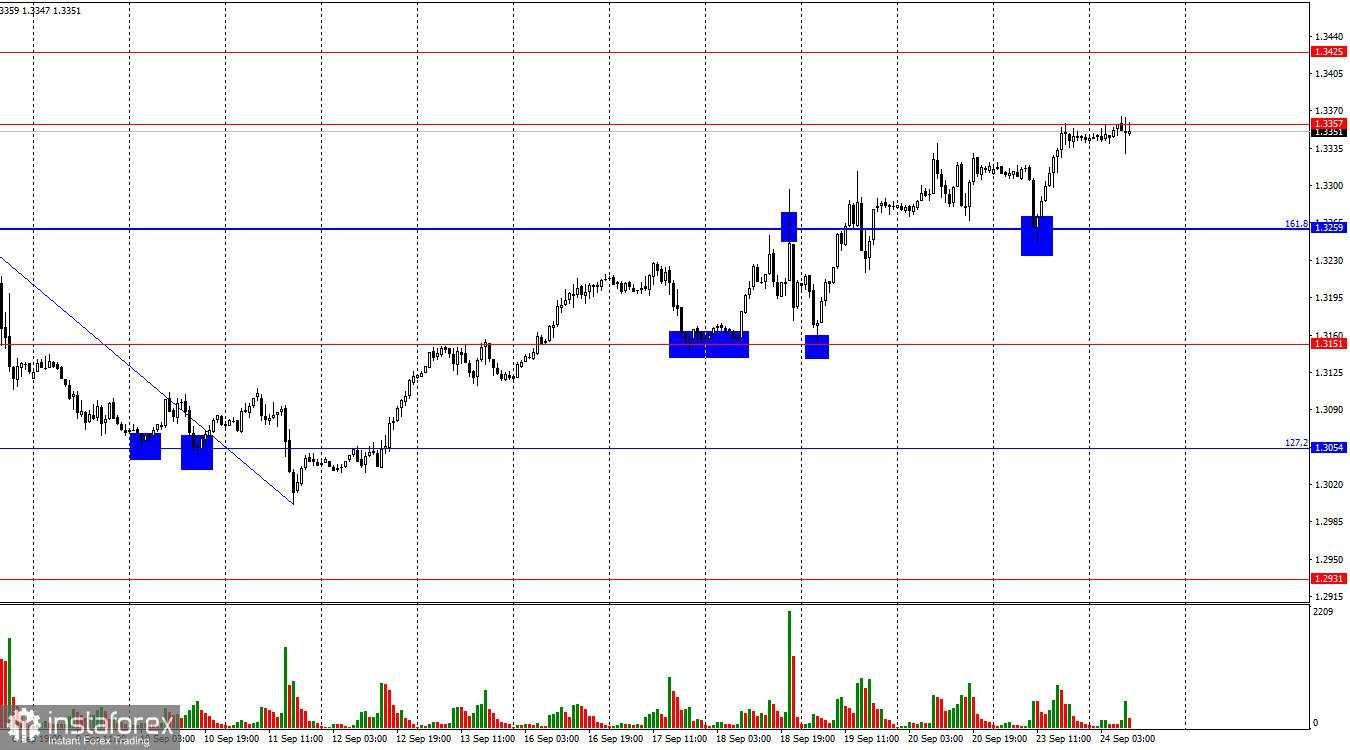 GBP/USD: 24 September. Pound Antisipasi Koreksi Mendatang