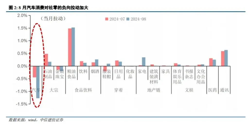 内需的边际变化和拐点信号