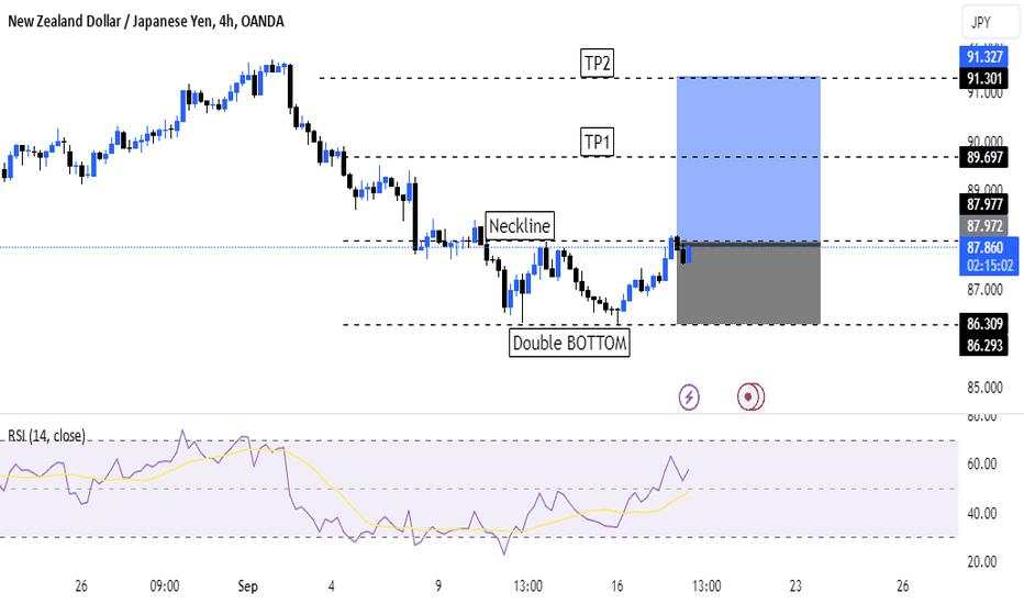 NZDJPY IS PRINTING REVERSAL