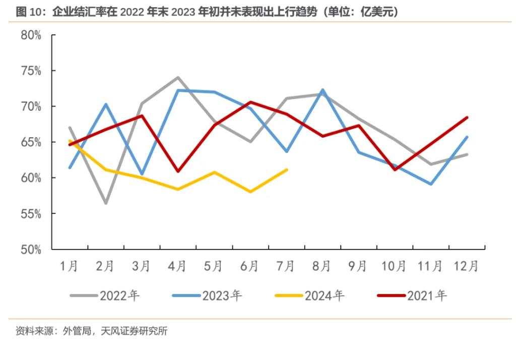 天风孙永乐：多少汇，藏于民？