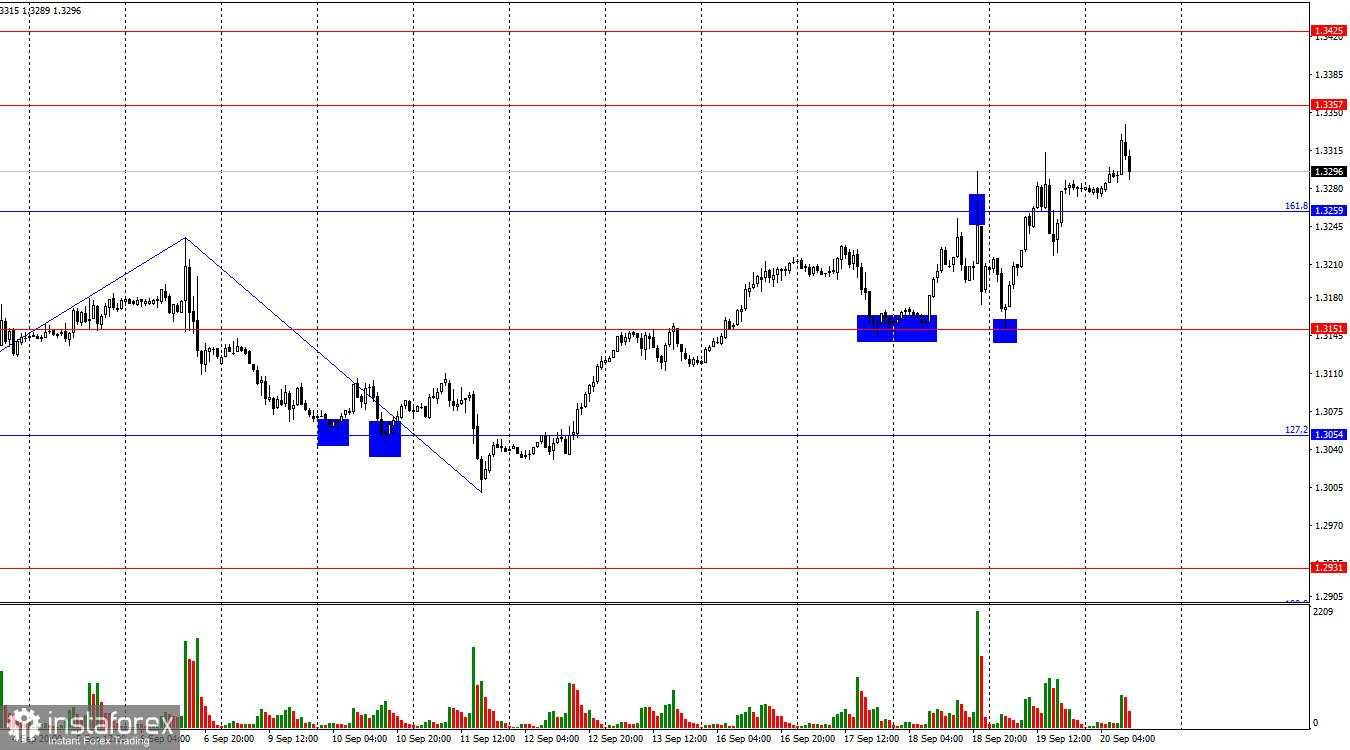 GBP/USD. 20 September. Pound Memiliki Dua Keunggulan Utama