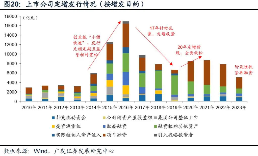 “市值管理”时代来了，上市公司有哪些招可以用？