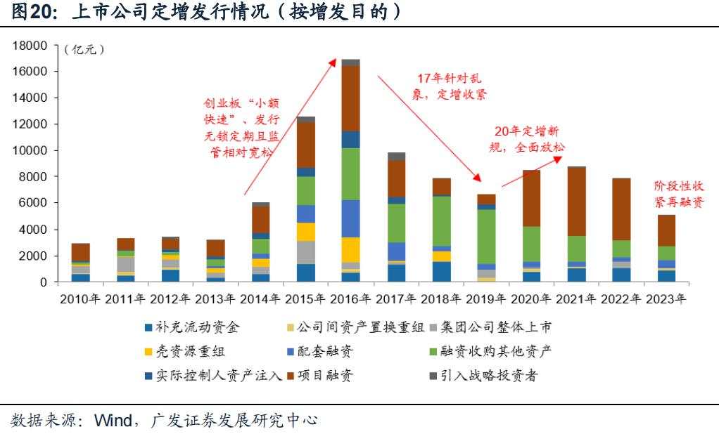 “市值管理”时代来了，上市公司有哪些招可以用？