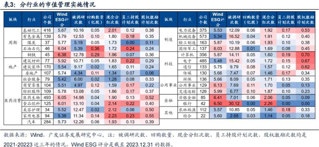 “市值管理”时代来了，上市公司有哪些招可以用？