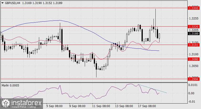 Perkiraan untuk GBP/USD pada 19 September 2024