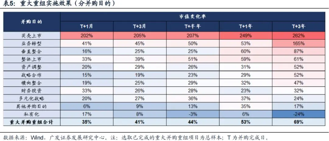 “市值管理”时代来了，上市公司有哪些招可以用？